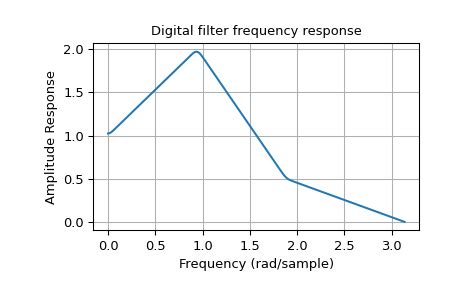 firwin2|numpy fir.